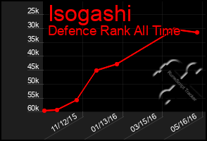 Total Graph of Isogashi