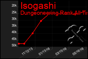 Total Graph of Isogashi