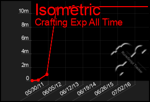 Total Graph of Isometric