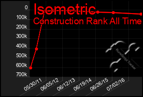 Total Graph of Isometric