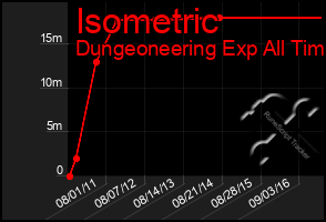 Total Graph of Isometric