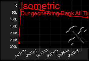 Total Graph of Isometric