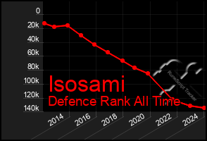 Total Graph of Isosami