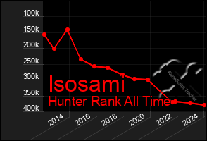 Total Graph of Isosami