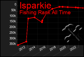 Total Graph of Isparkie