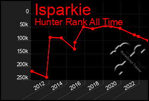 Total Graph of Isparkie