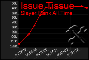 Total Graph of Issue Tissue