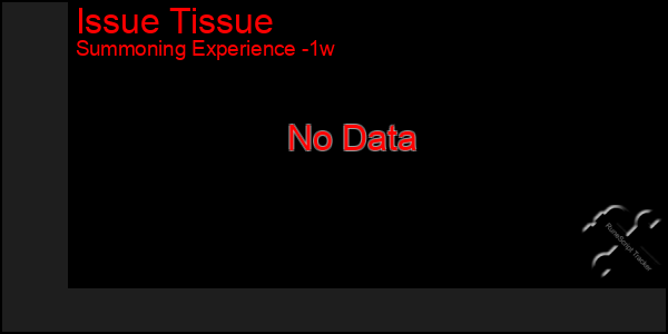 Last 7 Days Graph of Issue Tissue