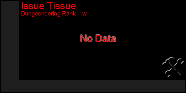 Last 7 Days Graph of Issue Tissue