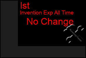 Total Graph of Ist