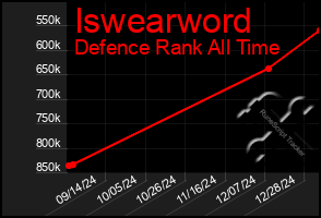 Total Graph of Iswearword