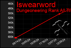 Total Graph of Iswearword