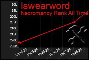 Total Graph of Iswearword