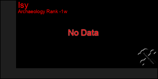 Last 7 Days Graph of Isy