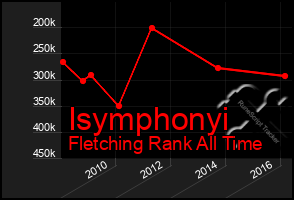 Total Graph of Isymphonyi