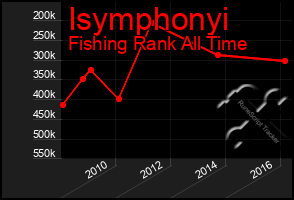 Total Graph of Isymphonyi