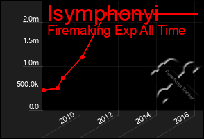 Total Graph of Isymphonyi