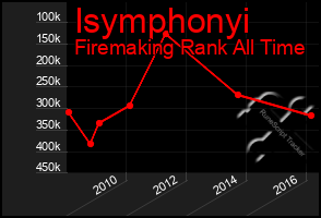 Total Graph of Isymphonyi