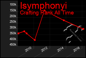 Total Graph of Isymphonyi