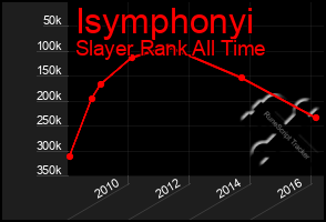 Total Graph of Isymphonyi