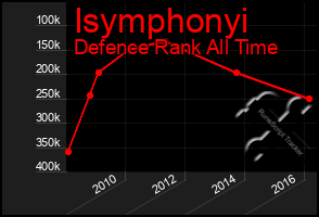 Total Graph of Isymphonyi