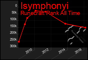 Total Graph of Isymphonyi