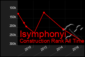 Total Graph of Isymphonyi