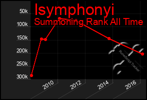 Total Graph of Isymphonyi