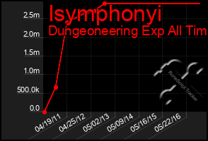 Total Graph of Isymphonyi