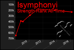 Total Graph of Isymphonyi