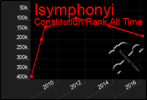 Total Graph of Isymphonyi