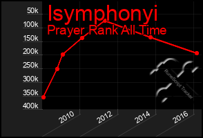 Total Graph of Isymphonyi