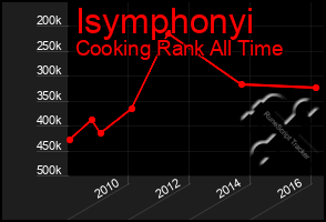 Total Graph of Isymphonyi