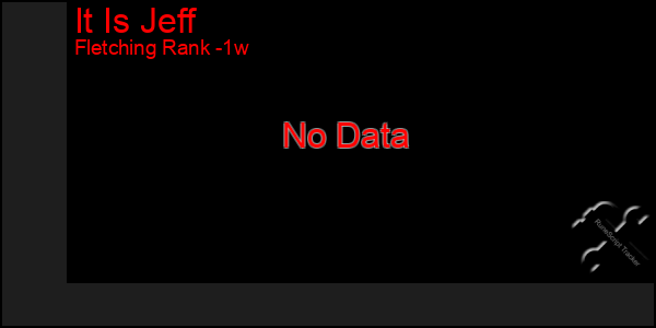 Last 7 Days Graph of It Is Jeff