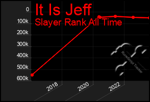 Total Graph of It Is Jeff