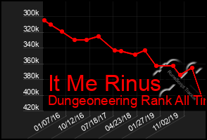 Total Graph of It Me Rinus