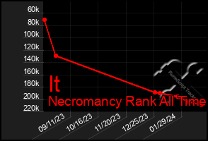 Total Graph of It