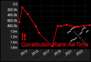 Total Graph of It