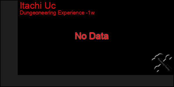 Last 7 Days Graph of Itachi Uc