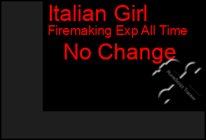 Total Graph of Italian Girl