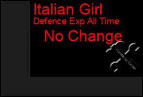 Total Graph of Italian Girl