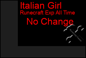 Total Graph of Italian Girl