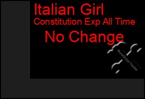 Total Graph of Italian Girl