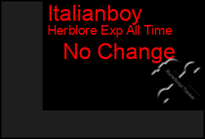 Total Graph of Italianboy