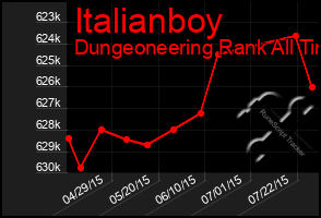 Total Graph of Italianboy
