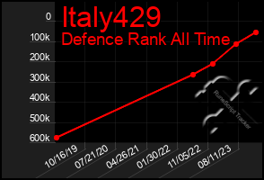 Total Graph of Italy429