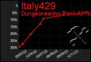 Total Graph of Italy429