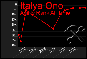 Total Graph of Italya Ono