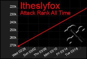 Total Graph of Itheslyfox