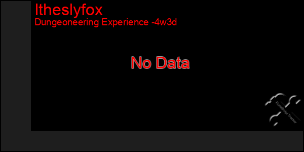 Last 31 Days Graph of Itheslyfox